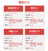 本面各维度看