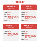 连系AI算法实现对方针的精准定位和