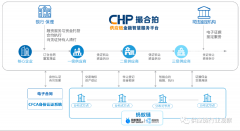 由中关村成长集团企业——中关村领创金