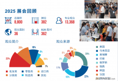 实现会前预定、现场洽商、会后持续买卖